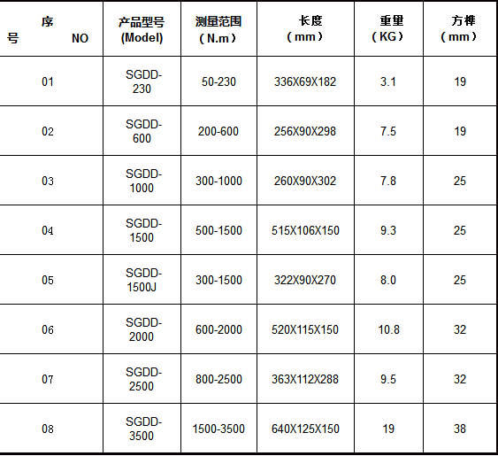 SGDD-電動定扭力扳手