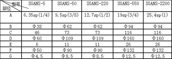 便攜式扭力測試儀調(diào)校扭矩傳感器