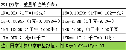 數顯式可變扭矩動態電機扭矩校驗儀