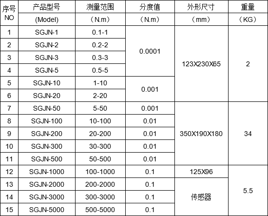 檢測焊接螺栓扭力用320N.m數顯式扭力測力儀器