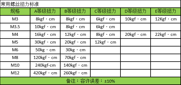 扭力彈簧試驗機